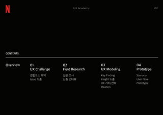 CONTENTS
02UX Academy
01
UX Challenge
02
Field Research
경험요소 파악
Issue 도출
설문 조사
심층 인터뷰
Overview 03
UX Modeling
Key Finding
Insight 도출
UX 가치/전략
Ideation
04
Prototype
Scenario
User Flow
Prototype
 