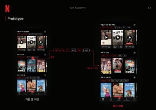 33UX Academy
태그 강화
롱탭
탭
기본 홈 화면
노출 순서 변화
Prototype
 