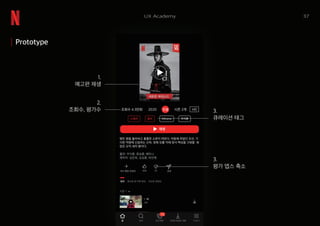 37UX Academy
1.
예고편 재생
2.
조회수, 평가수
3.
평가 뎁스 축소
3.
큐레이션 태그
Prototype
 