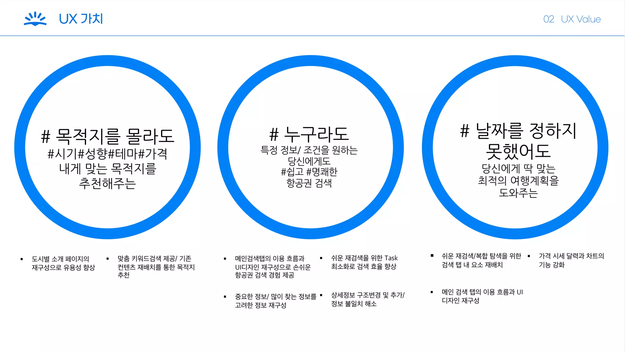 # 목적지를 몰라도
#시기#성향#테마#가격
내게 맞는 목적지를
추천해주는
§ 맞춤 키워드검색 제공/ 기존
컨텐츠 재배치를 통한 목적지
추천
§ 도시별 소개 페이지의
재구성으로 유용성 향상
# 날짜를 정하지
못했어도
당신에게 딱 맞는
최적의 여행계획을
도와주는
# 누구라도
특정 정보/ 조건을 원하는
당신에게도
#쉽고 #명쾌한
항공권 검색
§ 메인 검색 탭의 이용 흐름과 UI
디자인 재구성
§ 가격 시세 달력과 차트의
기능 강화
§ 쉬운 재검색/복합 탐색을 위한
검색 탭 내 요소 재배치
§ 메인검색탭의 이용 흐름과
UI디자인 재구성으로 손쉬운
항공권 검색 경험 제공
§ 쉬운 재검색을 위한 Task
최소화로 검색 효율 향상
§ 중요한 정보/ 많이 찾는 정보를
고려한 정보 재구성
§ 상세정보 구조변경 및 추가/
정보 불일치 해소
 