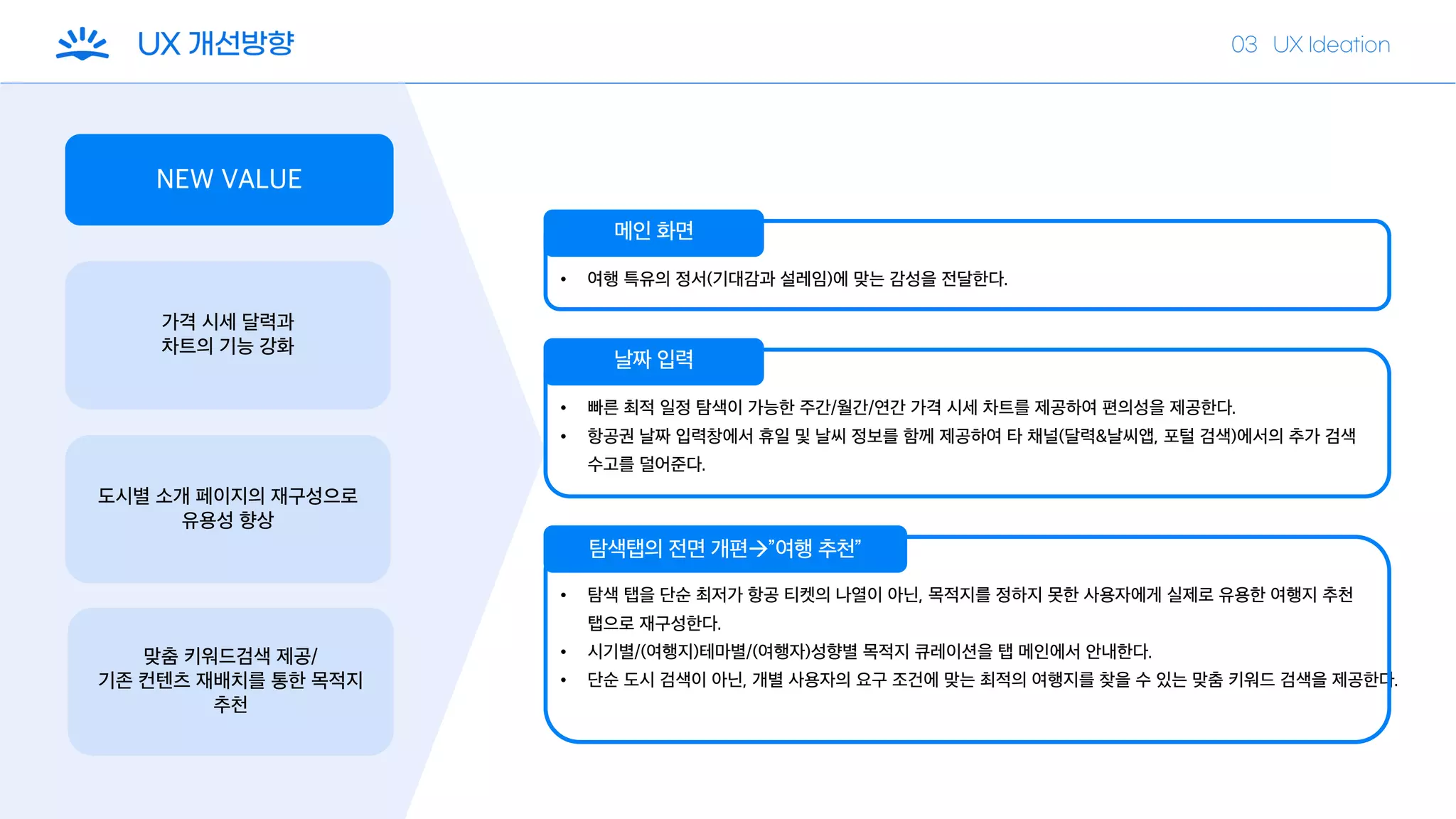 NEW VALUE
가격 시세 달력과
차트의 기능 강화
도시별 소개 페이지의 재구성으로
유용성 향상
맞춤 키워드검색 제공/
기존 컨텐츠 재배치를 통한 목적지
추천
• 여행 특유의 정서(기대감과 설레임)에 맞는 감성을 전달한다.
메인 화면
• 빠른 최적 일정 탐색이 가능한 주간/월간/연간 가격 시세 차트를 제공하여 편의성을 제공한다.
• 항공권 날짜 입력창에서 휴일 및 날씨 정보를 함께 제공하여 타 채널(달력&날씨앱, 포털 검색)에서의 추가 검색
수고를 덜어준다.
날짜 입력
• 탐색 탭을 단순 최저가 항공 티켓의 나열이 아닌, 목적지를 정하지 못한 사용자에게 실제로 유용한 여행지 추천
탭으로 재구성한다.
• 시기별/(여행지)테마별/(여행자)성향별 목적지 큐레이션을 탭 메인에서 안내한다.
• 단순 도시 검색이 아닌, 개별 사용자의 요구 조건에 맞는 최적의 여행지를 찾을 수 있는 맞춤 키워드 검색을 제공한다.
탐색탭의 전면 개편à”여행 추천”
 