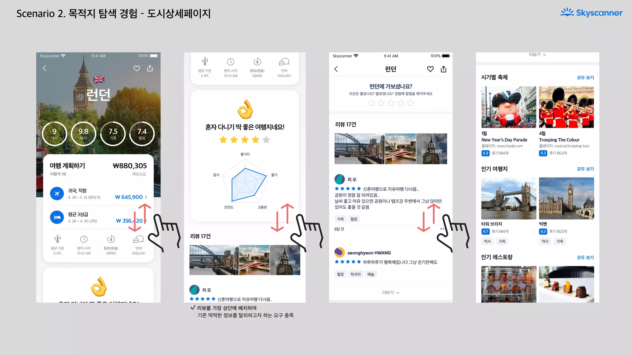 Scenario 2. 목적지 탐색 경험 – 도시상세페이지
✔ 리뷰를 가장 상단에 배치하여
기존 딱딱한 정보를 탈피하고자 하는 요구 충족
 