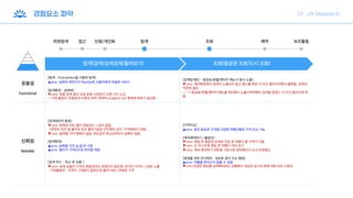 [Rightbrain UX Academy] Skyscanner UX/UI개선 | PDF