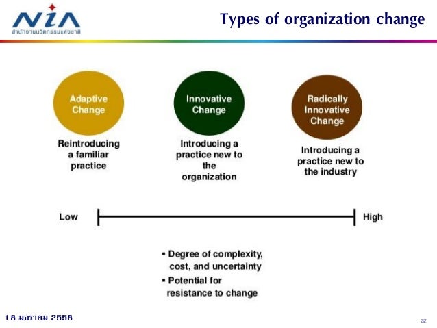 mg2129 managing change creativity Creativity and innovation in henry, j creative management and development, 3rd j and mayle, dt (eds), 2002 managing innovation and change, 2nd edn. mg2129 managing change creativity Creativity and innovation in henry, j creative management and development, 3rd j and mayle, dt (eds), 2002 managing innovation and change, 2nd edn.