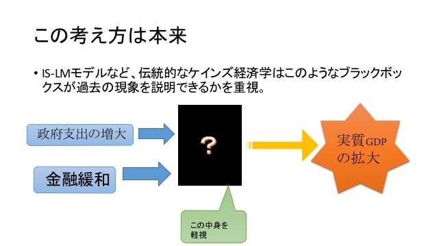 ルーカス批判