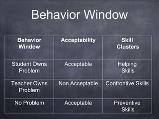 Gordan thomas final | PPTX