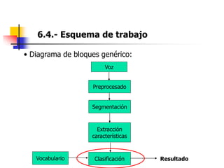 6.4.- Esquema de trabajo
• Diagrama de bloques genérico:
Voz
Segmentación
Extracción
características
Clasificación
Vocabulario
Preprocesado
Resultado
 