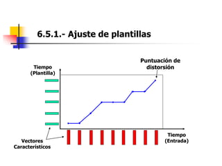 6.5.1.- Ajuste de plantillas
Puntuación de
distorsión
Tiempo
(Plantilla)
Tiempo
(Entrada)
Vectores
Característicos
 