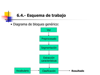 6.4.- Esquema de trabajo
• Diagrama de bloques genérico:
Voz
Segmentación
Extracción
características
Clasificación
Vocabulario
Preprocesado
Resultado
 