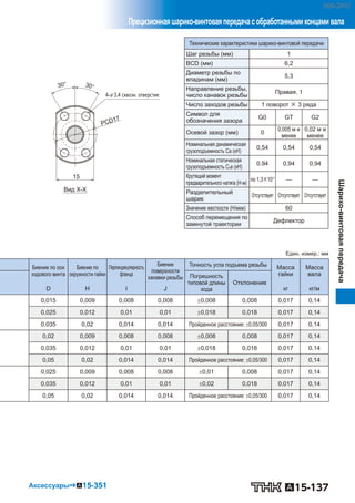 A15-137
Шарико-винтоваяпередача
Прецизионнаяшарико-винтоваяпередачасобработаннымиконцамивала
Аксессуары⇒A15-351
Вид X-X
4-φ 3,4 сквозн. отверстие
15
30°
PCD17
30°
Технические характеристики шарико-винтовой передачи
Шаг резьбы (мм) 1
BCD (мм) 6,2
Диаметр резьбы по
впадинам (мм)
5,3
Направление резьбы,
число канавок резьбы
Правая, 1
Число заходов резьбы 1 поворот × 3 ряда
Символ для
обозначения зазора
G0 GT G2
Осевой зазор (мм) 0
0,005 м и
менее
0,02 м и
менее
Номинальная динамическая
грузоподъемность Ca (кН)
0,54 0,54 0,54
Номинальная статическая
грузоподъемность C0a (кН)
0,94 0,94 0,94
Крутящий момент
предварительного натяга (Н-м)
по 1,3×10-2
— —
Разделительный
шарик
Отсутствует Отсутствует Отсутствует
Значение жесткости (Н/мкм) 60
Способ перемещения по
замкнутой траектории
Дефлектор
Един. измер.: мм
Биение по оси
ходового винта
Биение по
окружности гайки
Перпендикулярность
фланца
Биение
поверхности
канавки резьбы
Точность угла подъема резьбы Масса
гайки
Масса
валаПогрешность
типовой длины
хода
Отклонение
D H I J кг кг/м
0,015 0,009 0,008 0,008 0,008 0,008 0,017 0,14
0,025 0,012 0,01 0,01 0,018 0,018 0,017 0,14
0,035 0,02 0,014 0,014 Пройденное расстояние: 0,05/300 0,017 0,14
0,02 0,009 0,008 0,008 0,008 0,008 0,017 0,14
0,035 0,012 0,01 0,01 0,018 0,018 0,017 0,14
0,05 0,02 0,014 0,014 Пройденное расстояние: 0,05/300 0,017 0,14
0,025 0,009 0,008 0,008 0,01 0,008 0,017 0,14
0,035 0,012 0,01 0,01 0,02 0,018 0,017 0,14
0,05 0,02 0,014 0,014 Пройденное расстояние: 0,05/300 0,017 0,14
508-2RU
 