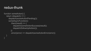 The redux saga begins | PPT