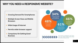 WHYYOU NEEDARESPONSIVE WEBSITE?
16
 Growing Demand for Smartphones
 Multiple Screen Sizes and Mobile
Browsers
 Wide Usage of Internet
 Permits wider browser support
 Compulsory for Getting Good
Business
 