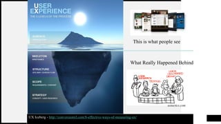 What Really Happened Behind
UX Iceberg - http://conversionxl.com/8-effective-ways-of-measuring-ux/
This is what people see
uxtactics.com
 