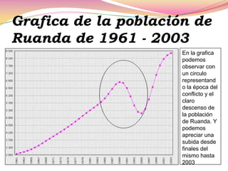 CausasFactor Económico Pugna por el poder de las tierras entre los hutus y los tutsis.