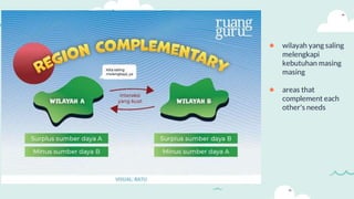 ● wilayah yang saling
melengkapi
kebutuhan masing
masing
● areas that
complement each
other's needs
 