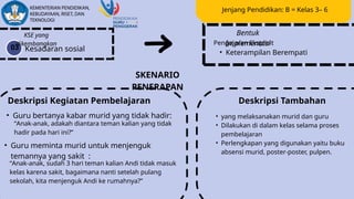 KSE yang
dikembangkan
Kesadaran sosial
03
Bentuk
Implementasi
Pengajaran Eksplisit
• Keterampilan Berempati
SKENARIO
PENERAPAN
Deskripsi Kegiatan Pembelajaran
• Guru bertanya kabar murid yang tidak hadir:
“Anak-anak, adakah diantara teman kalian yang tidak
hadir pada hari ini?”
• Guru meminta murid untuk menjenguk
temannya yang sakit :
“Anak-anak, sudah 3 hari teman kalian Andi tidak masuk
kelas karena sakit, bagaimana nanti setelah pulang
sekolah, kita menjenguk Andi ke rumahnya?”
Deskripsi Tambahan
• yang melaksanakan murid dan guru
• Dilakukan di dalam kelas selama proses
pembelajaran
• Perlengkapan yang digunakan yaitu buku
absensi murid, poster-poster, pulpen.
Jenjang Pendidikan: B = Kelas 3– 6
 