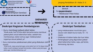KSE yang
dikembangkan
keterampilan berelasi
04
Bentuk
Implementasi
Pengajaran Eksplisit
• Melakukan Piket Kelas
SKENARIO
PENERAPAN
Deskripsi Kegiatan Pembelajaran
• Guru membagi jadwal piket kelas:
“Anak-anak, hari ini kita akan bersama-sama membuat
jadwal piket untuk kebersihan kelas. setelah kita
membutanya, kalian semua agar melaksanakan
tugasnya sesuai jadwal, ya”
• Guru memantau pelaksanaan piket yang dilakukan oleh
murid :
“Anak-anak, siapa yang bertugas untuk piket hari ini? di depan kelas
kalian masih terdapat sampah berserakan, silakan yang bertugas
piket agar memberisihkannya, ya”
Deskripsi Tambahan
• yang melaksanakan murid dan guru
secara rutin dalam kurun watu 10 – 15
menit.
• Dilakukan di dalam kelas dan luar kelas
• Perlengkapan yang digunakan jadwal
piket kebersihan kelas, sapu, pel lantai,
kemoceng, lap kaca.
Jenjang Pendidikan: B = Kelas 3– 6
 