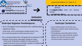 KSE yang
dikembangkan
pengambilan keputusan
yang bertanggung jawab
05
Bentuk
Implementasi
Penciptaan Iklim Kelas dan Budaya
Sekolah
• Keyakinan Kelas
SKENARIO
PENERAPAN
Deskripsi Kegiatan Pembelajaran
• Guru mengajak murid membuat dan melaksanakan
keyakinan kelas:
“Anak-anak, untuk membangun budaya positif, mari
kita membuat keyakinan kelas bersama-sama”
• Guru mengantisipasi dan mengevaluasi konsekuensi dari
tindakan murid yang melanggar keyakinan kelas:
“Anak-anak, berdasarkan keyakinan kelas yang kita
sepakati bersama-sama terhadap masalah ini, bagaimana
kalian harus menyelesaikannya?”
Deskripsi Tambahan
• yang melaksanakan murid dan guru
• Dilakukan di dalam kelas selama proses
pembelajaran
• Perlengkapan yang digunakan poster
keyakinan kelas, buku anekdot, pulpen,
plester, dan alat ATK lainnya untuk
membuat poster keyakinan kelas.
Jenjang Pendidikan: B = Kelas 3– 6
 