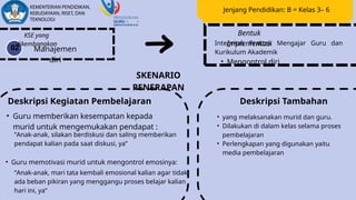 KSE yang
dikembangkan
Manajemen
diri
02
Bentuk
Implementasi
Integritas Praktek Mengajar Guru dan
Kurikulum Akademik
• Mengontrol diri
SKENARIO
PENERAPAN
Deskripsi Kegiatan Pembelajaran
• Guru memberikan kesempatan kepada
murid untuk mengemukakan pendapat :
“Anak-anak, silakan berdiskusi dan saling memberikan
pendapat kalian pada saat diskusi, ya”
• Guru memotivasi murid untuk mengontrol emosinya:
“Anak-anak, mari tata kembali emosional kalian agar tidak
ada beban pikiran yang menggangu proses belajar kalian
hari ini, ya”
Deskripsi Tambahan
• yang melaksanakan murid dan guru.
• Dilakukan di dalam kelas selama proses
pembelajaran
• Perlengkapan yang digunakan yaitu
media pembelajaran
Jenjang Pendidikan: B = Kelas 3– 6
 