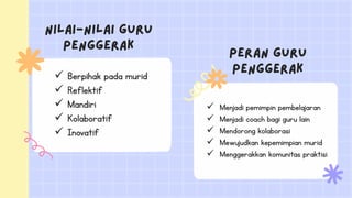 Berpihak pada murid
 Reflektif
 Mandiri
 Kolaboratif
 Inovatif
 Menjadi pemimpin pembelajaran
 Menjadi coach bagi guru lain
 Mendorong kolaborasi
 Mewujudkan kepemimpian murid
 Menggerakkan komunitas praktisi
 