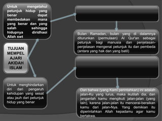 TUJUAN
MEMPEL
AJARI
AKIDAH
ISLAM
Untuk mengetahui
petunjuk hidup yang
benar dapat
membedakan mana
yang benar dan yang
salah sehingga
hidupnya diridhaoi
Allah swt
Untuk menghindarkan
diri dari pengaruh
kehidupan yang sesat
atau jauh dari petunjuk
hidup yang benar
Bulan Ramadan, bulan yang di dalamnya
diturunkan (permulaan) Al Qur'an sebagai
petunjuk bagi manusia dan penjelasan-
penjelasan mengenai petunjuk itu dan pembeda
(antara yang hak dan yang batil)
Dan bahwa (yang Kami perintahkan) ini adalah
jalan-Ku yang lurus, maka ikutilah dia; dan
janganlah kamu mengikuti jalan-jalan (yang
lain), karena jalan-jalan itu mencerai-beraikan
kamu dari jalan-Nya. Yang demikian itu
diperintahkan Allah kepadamu agar kamu
bertakwa.
 