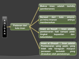 A
Q
I
D
A
H
Padanan dari
kata iman
Makna iman adalah tashdiq
(pembenaran)
Berasal dari kata amana-
yu‟minu-imanan artinya
membenarkan
Imam an Nasafi : Iman adalah
pembenaran hati sampai pada
tingkat kepastian dan
ketundukan
Imam al Ghazali : Iman adalah
Pembenaran yang pasti, yang
tidak ada keraguan maupun
perasaan bersalah yang
dirasakan oleh pemeluknya
 