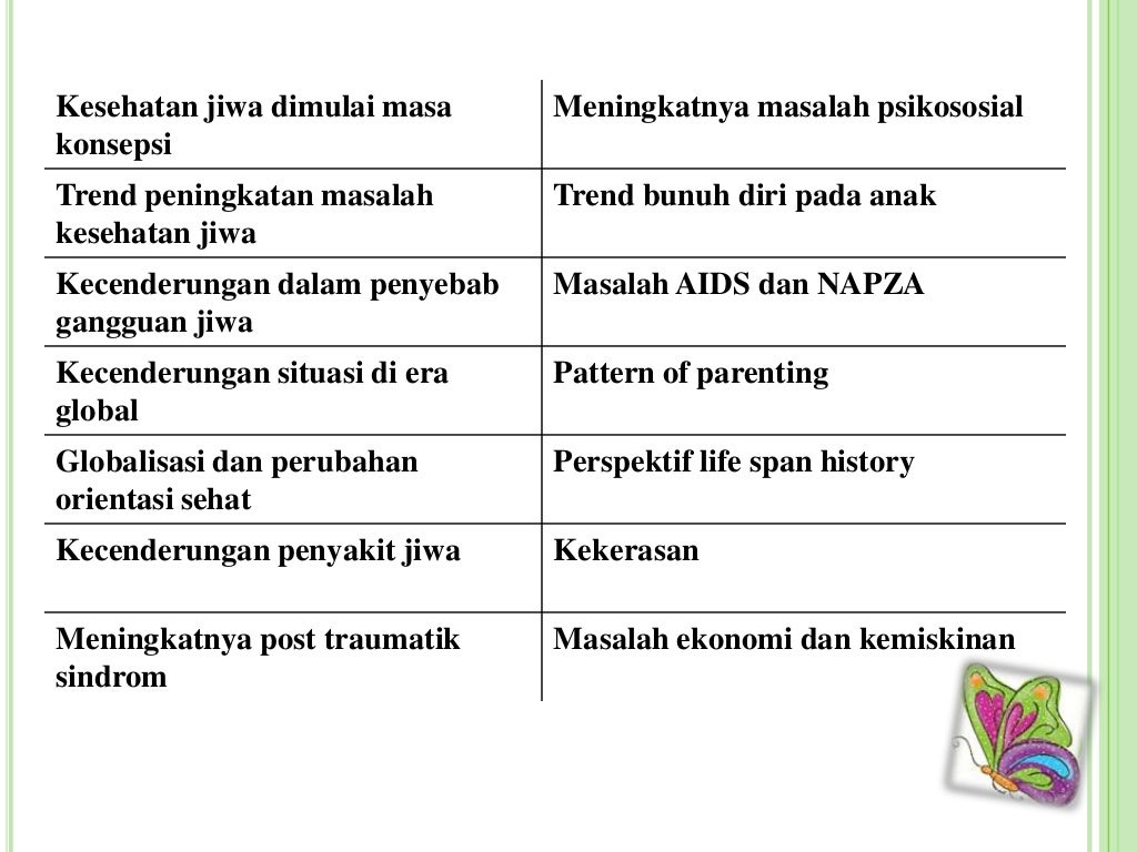 Ruang lingkup keperawatan jiwa dan keluarga