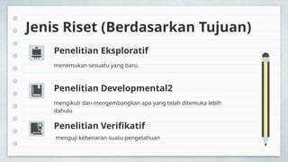 Jenis Riset Comprehensive Overview of Research: Types, Objectives, and ...