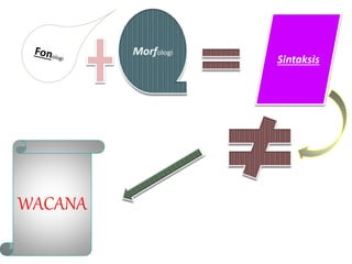 Sintaksis 
WACANA 
 