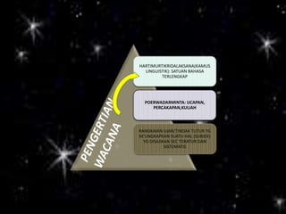 HARTIMURTIKRIDALAKSANA(KAMUS 
LINGUISTIK): SATUAN BAHASA 
TERLENGKAP 
POERWADARMINTA: UCAPAN, 
PERCAKAPAN,KULIAH 
RANGKAIAN UJAR/TINDAK TUTUR YG 
M’UNGKAPKAN SUATU HAL (SUBJEK) 
YG DISAJIKAN SEC TERATUR DAN 
SISTEMATIS 
 