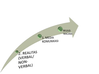 Ruang lingkup wacana 