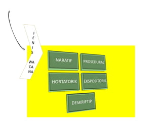 Ruang lingkup wacana 