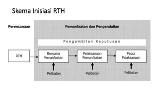 Skema Inisiasi RTH
 