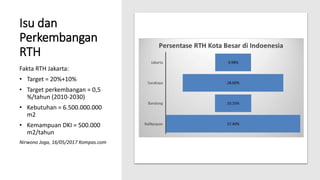 Isu dan
Perkembangan
RTH
Fakta RTH Jakarta:
• Target = 20%+10%
• Target perkembangan = 0,5
%/tahun (2010-2030)
• Kebutuhan = 6.500.000.000
m2
• Kemampuan DKI = 500.000
m2/tahun
Nirwono Joga, 16/05/2017 Kompas.com
 