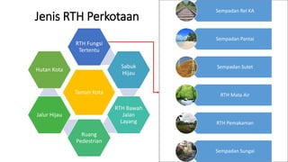 Jenis RTH Perkotaan
Taman Kota
RTH Fungsi
Tertentu
Sabuk
Hijau
RTH Bawah
Jalan
Layang
Ruang
Pedestrian
Jalur Hijau
Hutan Kota
Sempadan Rel KA
Sempadan Pantai
Sempadan Sutet
RTH Mata Air
RTH Pemakaman
Sempadan Sungai
 