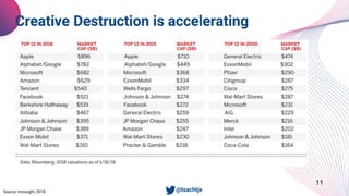 11
Creative Destruction is accelerating
• @tsachtjeSource: Innosight, 2018.
 