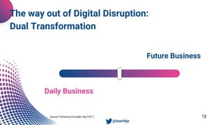 12
The way out of Digital Disruption:
Dual Transformation
• @tsachtje
Daily Business
Future Business
Source: Following Innosight, April 2017.
 