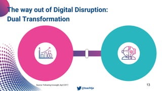 13
The way out of Digital Disruption:
Dual Transformation
• @tsachtje
Daily Business
Future Business
Source: Following Innosight, April 2017.
 