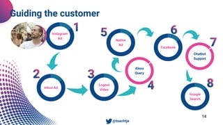 Guiding the customer
14
Inbox Ad
Logout
Video
Native
Ad
Google
Search
Facebook
Instagram
Ad
Alexa
Query
Chatbot
Support
• @tsachtje
 