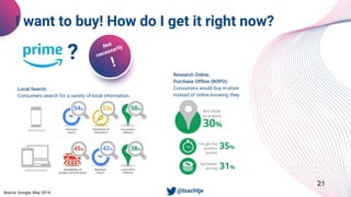 21
I want to buy! How do I get it right now?
Source: Google, May 2014.
?
Local Search:
Consumers search for a variety of local information:
Research Online,
Purchase Offline (ROPO):
Consumers would buy in-store
instead of online knowing they:
• @tsachtje
 