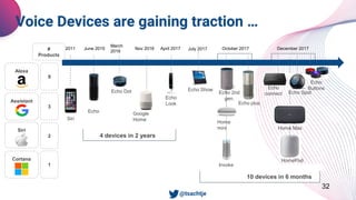 32
Voice Devices are gaining traction …
Echo Spot
Echo
connect
Echo Show
Home
mini Home Max
Assistant
Siri
Alexa
HomePod
June 2015 Nov 2016
Echo Dot
October 2017
Cortana
9
3
2
1
#
Products
Invoke
December 2017
Echo plus
July 2017
Echo
Look
Echo
Buttons
Echo 2nd
gen.
March
2016
April 2017
Google
Home
4 devices in 2 years
10 devices in 6 months
Echo
2011
Siri
• @tsachtje
 