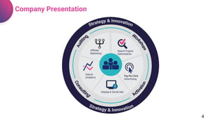 Company Presentation
Unsere Dienstleistungen
4
 