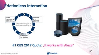 37
Frictionless Interaction
• @tsachtje
#1 CES 2017 Quote: „It works with Alexa“
Source: CB Insights, January 2018.
 