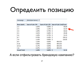 Определить позицию
27
А если отфильтровать брендовую кампанию?
 