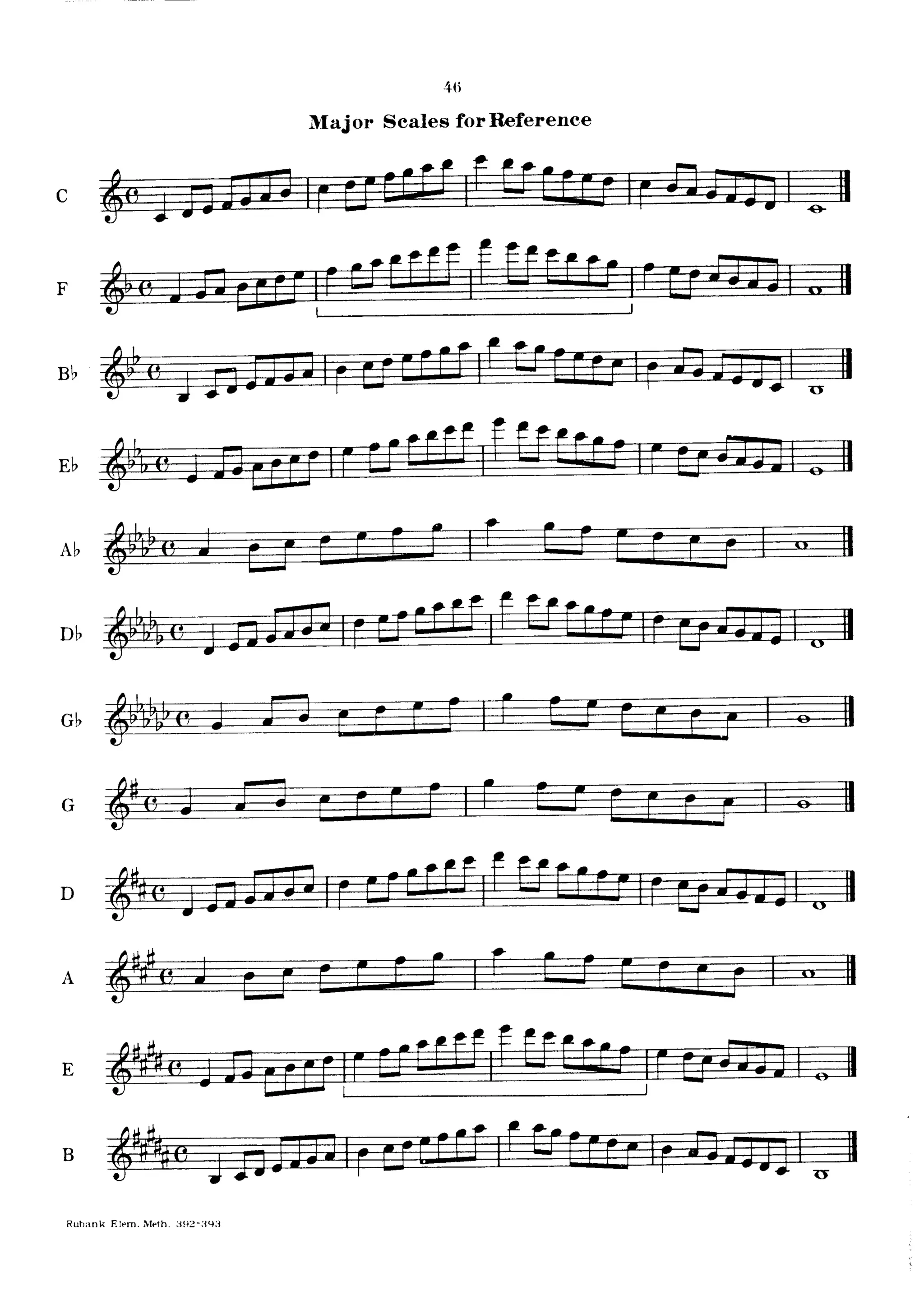 Rubank Saxophone Elementary Pdf