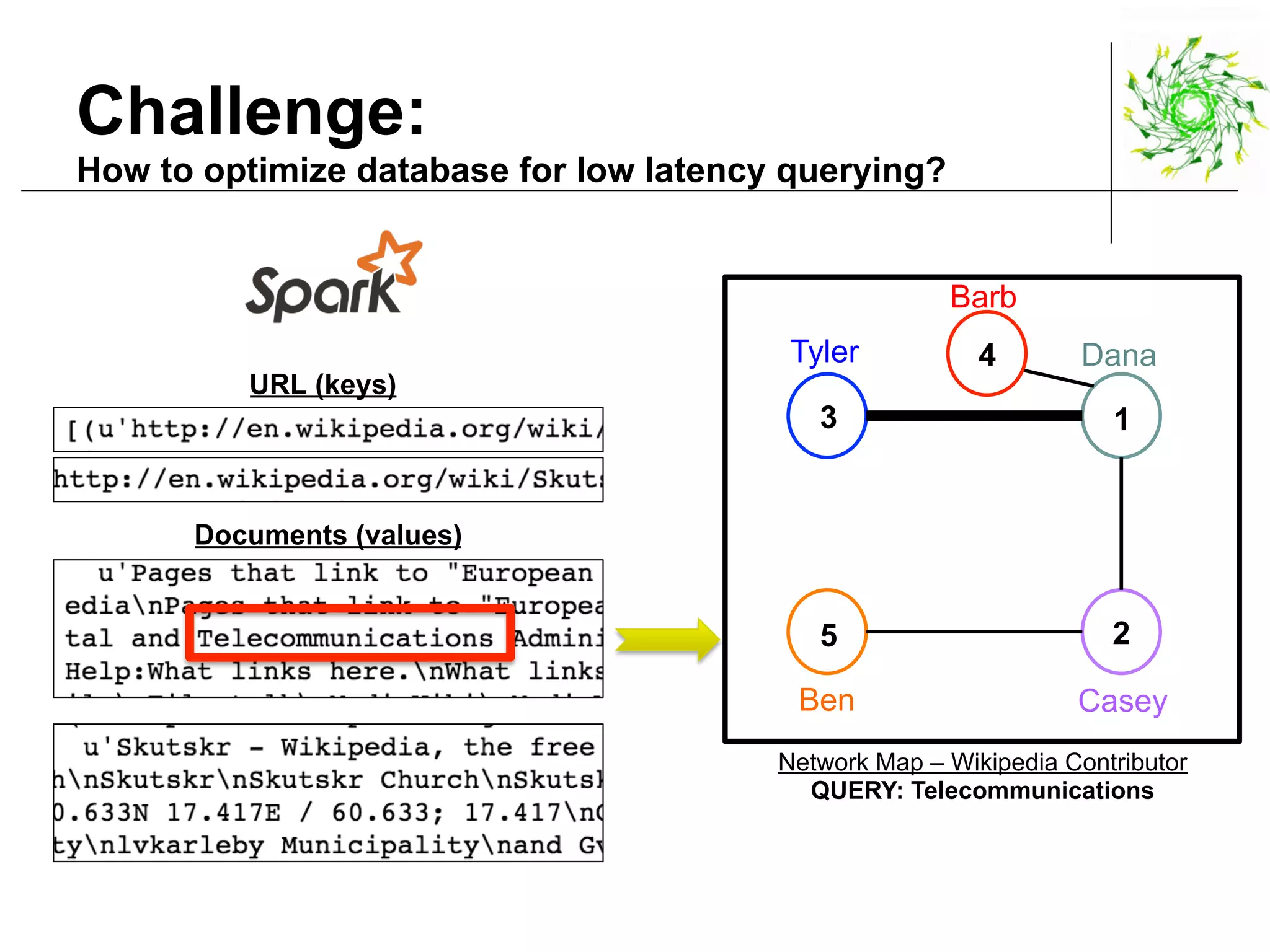 Challenge:
How to optimize database for low latency querying?
URL (keys)
Documents (values)
1
25
3
Tyler
Ben Casey
4
Barb
Dana
Network Map – Wikipedia Contributor
QUERY: Telecommunications
 