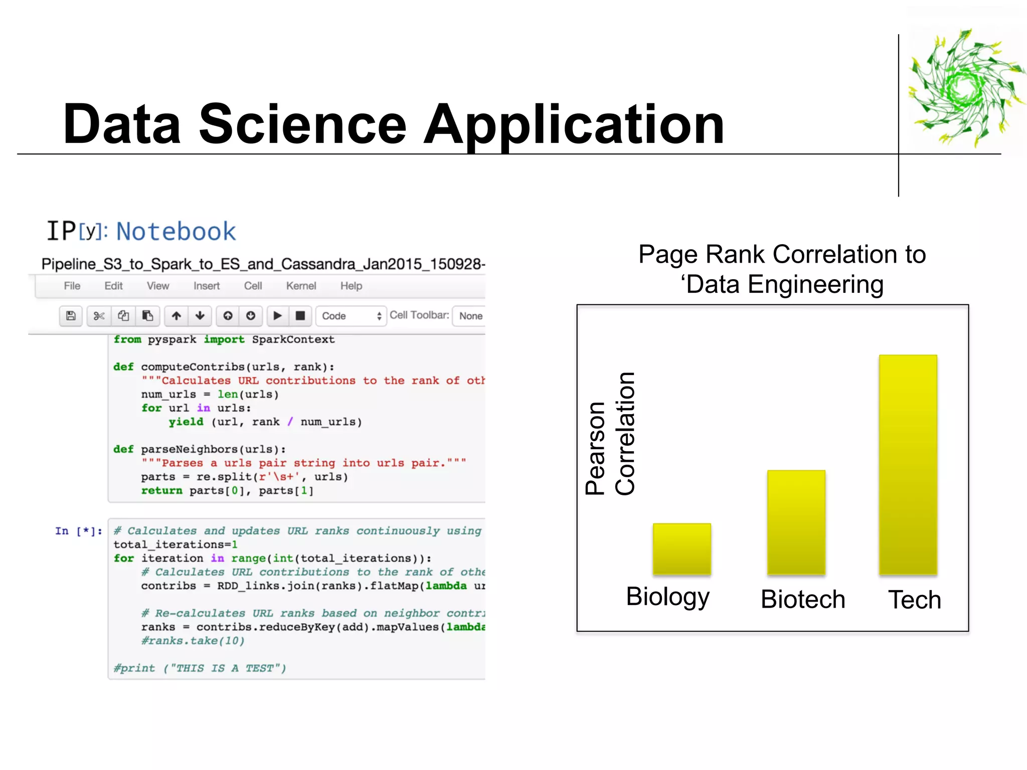 Data Science Application
Pearson
Correlation
Page Rank Correlation to
‘Data Engineering
Biology Biotech Tech
 