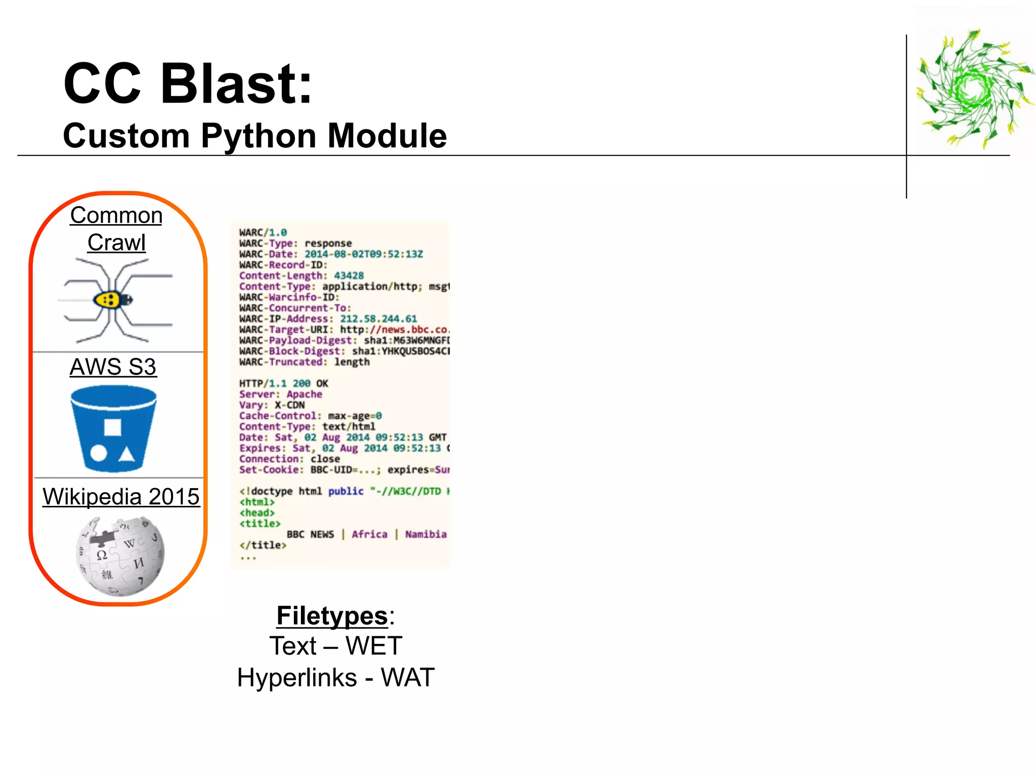 Common
Crawl
AWS S3
Wikipedia 2015
CC Blast:
Custom Python Module
Filetypes:
Text – WET
Hyperlinks - WAT
 