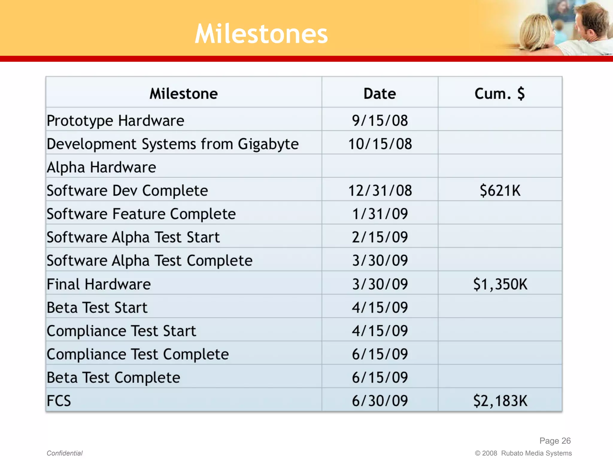 Milestones 