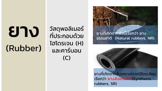 กิจกรรม
ยาง
(Rubber)
วัสดุพอลิเมอร์
ที่ประกอบด้วย
ไฮโดรเจน (H)
และคาร์บอน
(C)
ยางที่เกิดจากสังเคราะห์จากปิโตรเลียม
เรียกว่า ยางสังเคราะห์ (Synthesis
rubbers, SR)
ยางที่เกิดจากพืชนี้เรียกว่า ยาง
ธรรมชาติ (Natural rubbers, NR)
 